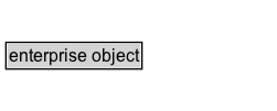 enterprise object Diagram
